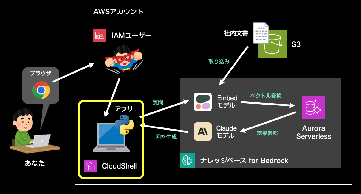 スクリーンショット 2025-01-14 0.44.47.png