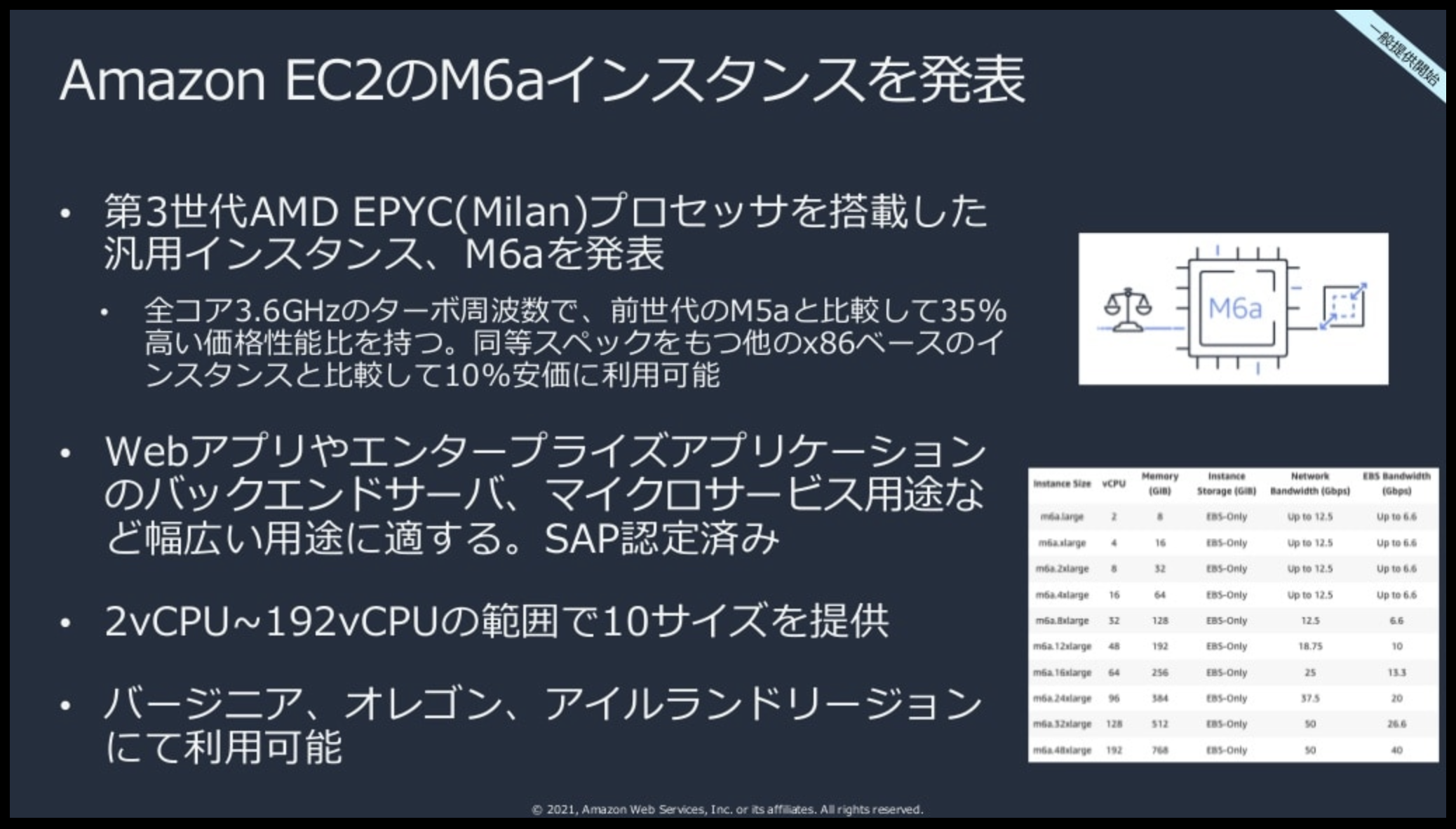 スクリーンショット 2021-12-08 17.21.18.png