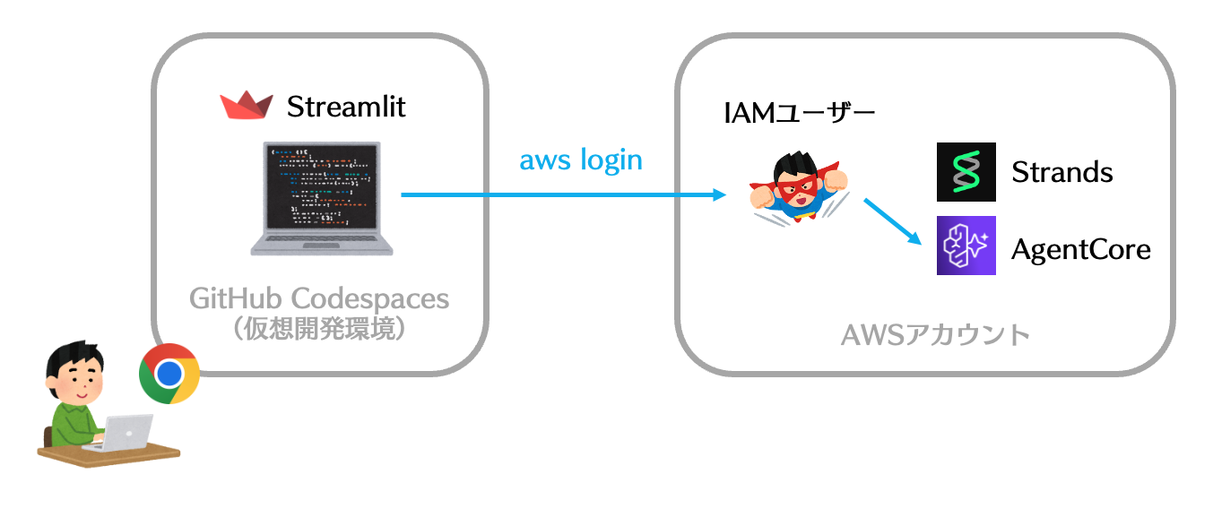 スクリーンショット 2025-12-09 3.24.04.png