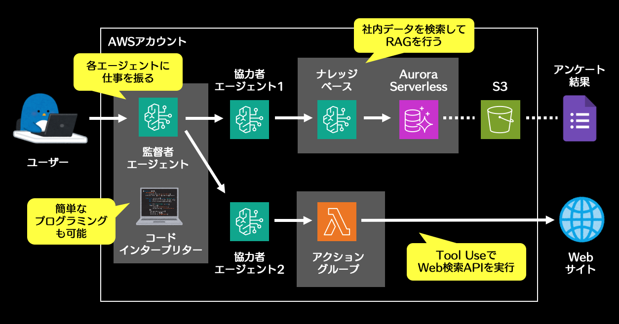 スクリーンショット 2025-02-02 17.28.58.png