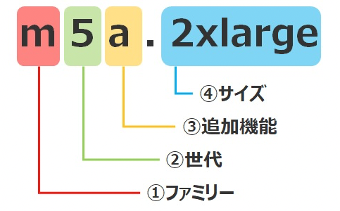 スクリーンショット 2021-12-08 17.28.03.png