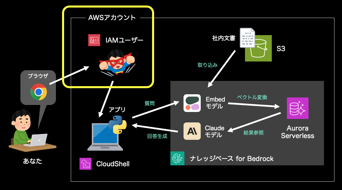 スクリーンショット 2025-01-14 0.44.23.png