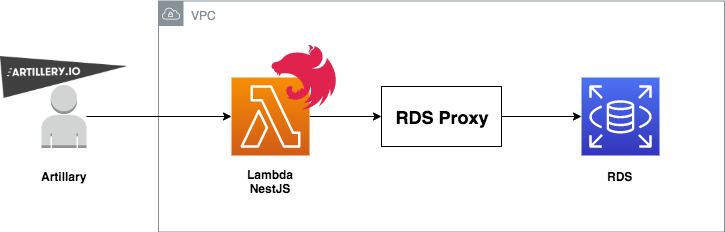 lamba-rds-proxy.png