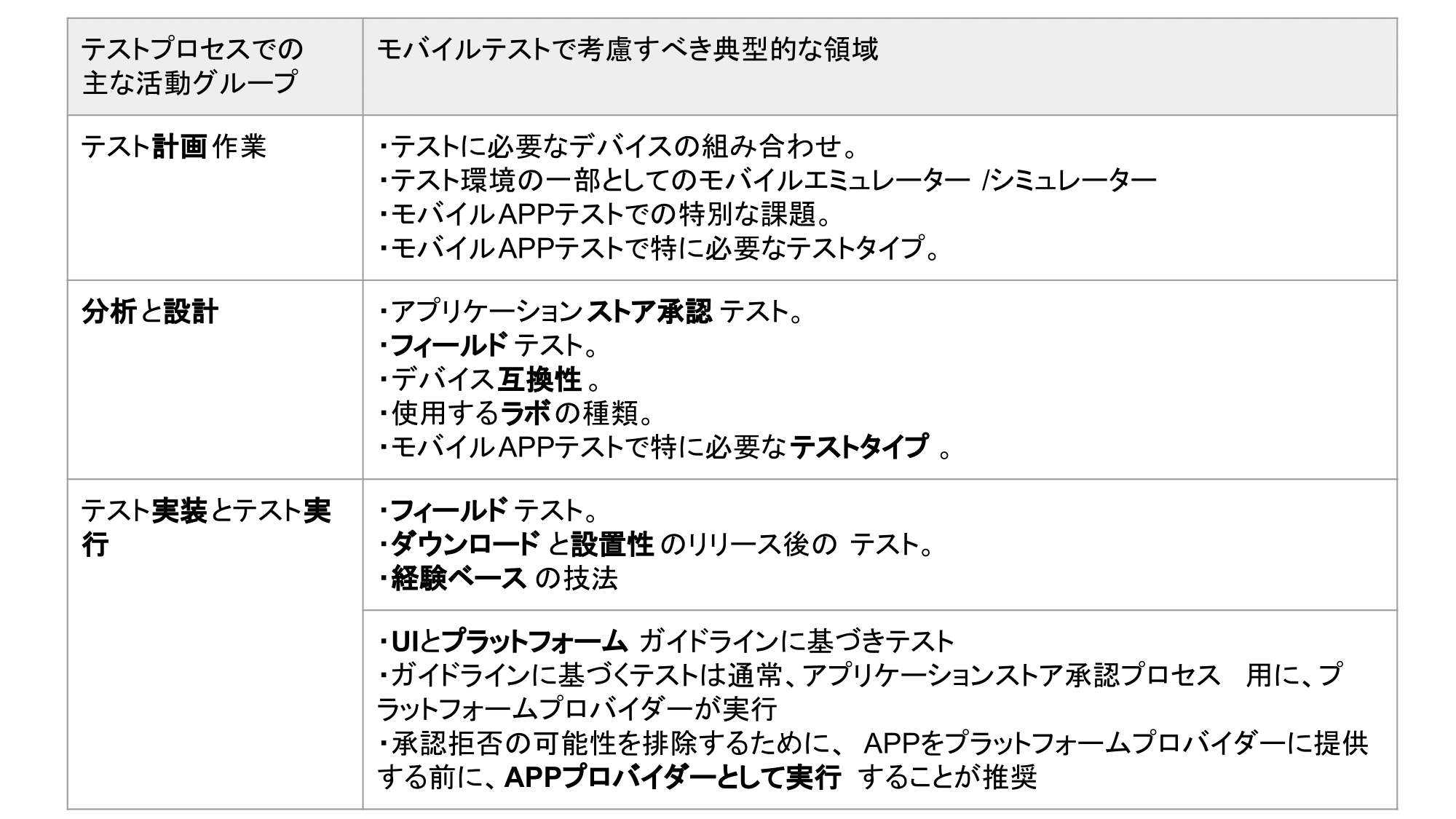 JSTQB CT-MAT-112.png