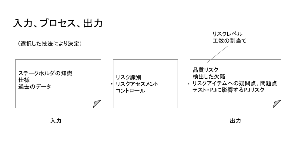 JSTQB AL TM (39).png
