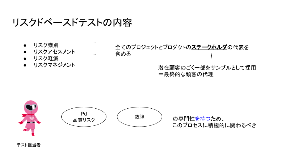 JSTQB AL TM (20).png