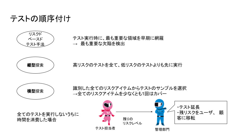 JSTQB AL TM (32).png