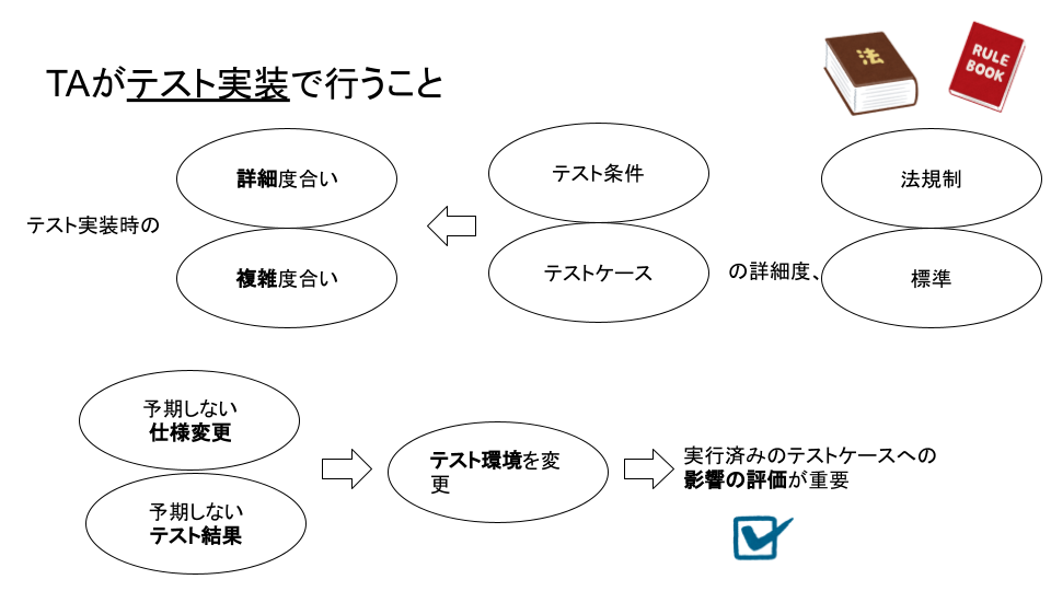 JSTQB AL TA-20.png