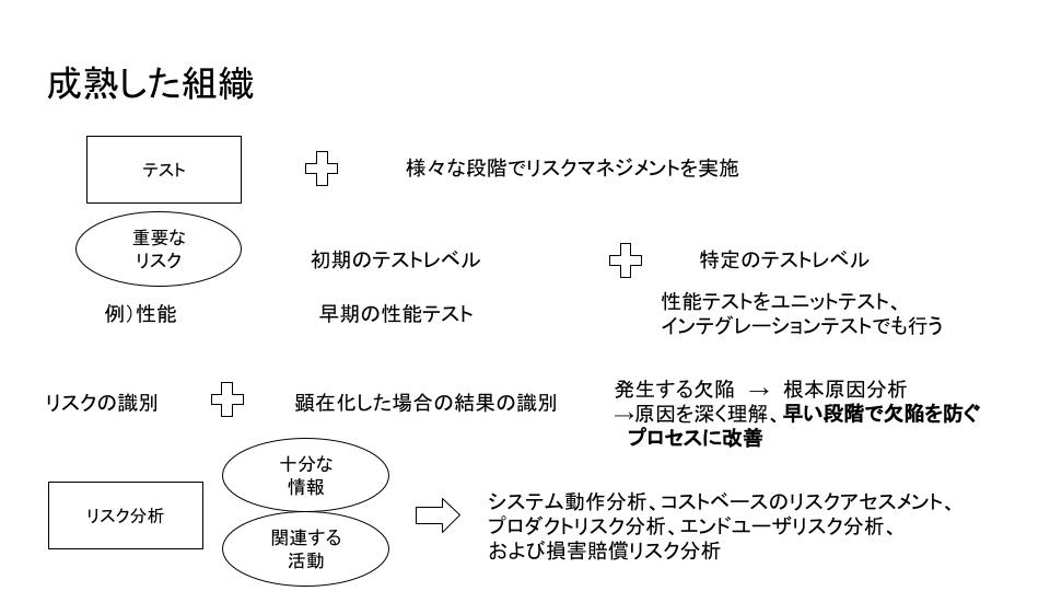 JSTQB AL TM (31).png