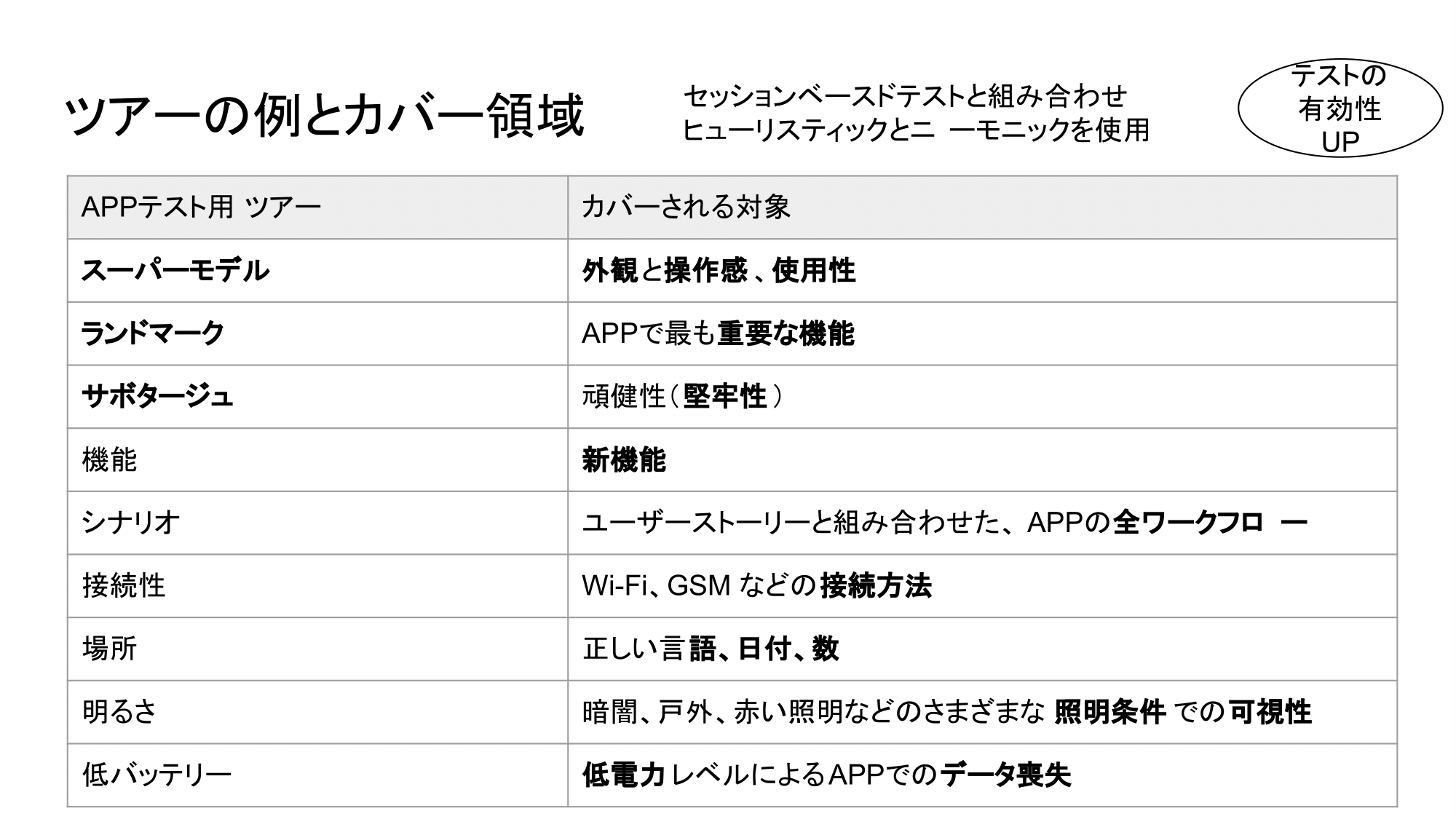 JSTQB CT-MAT-106.png