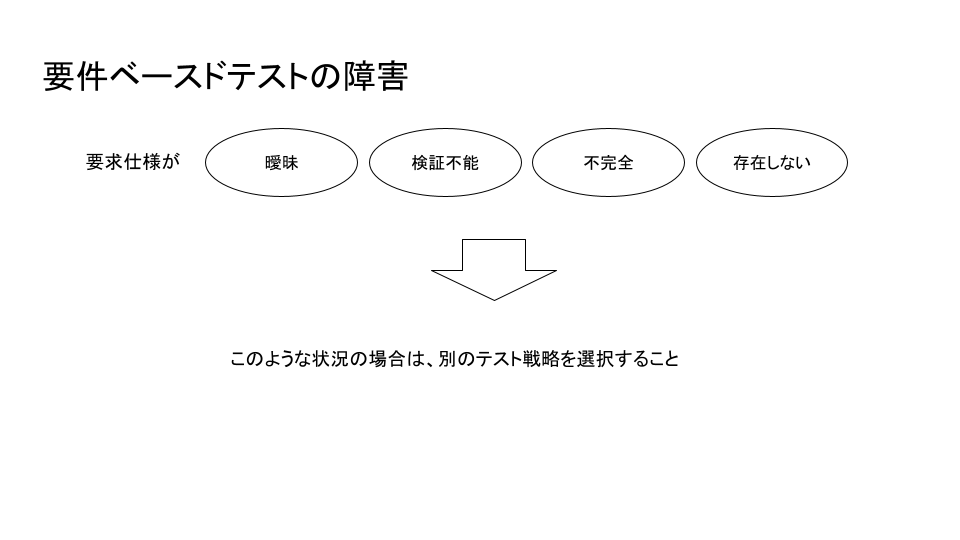 JSTQB AL TM (45).png