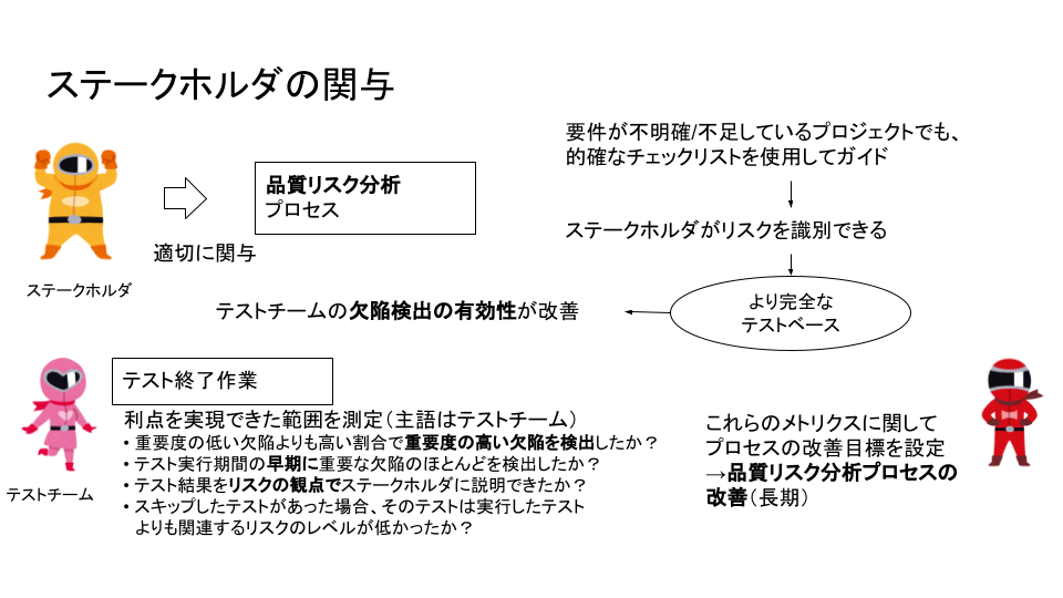 JSTQB AL TM (43).png