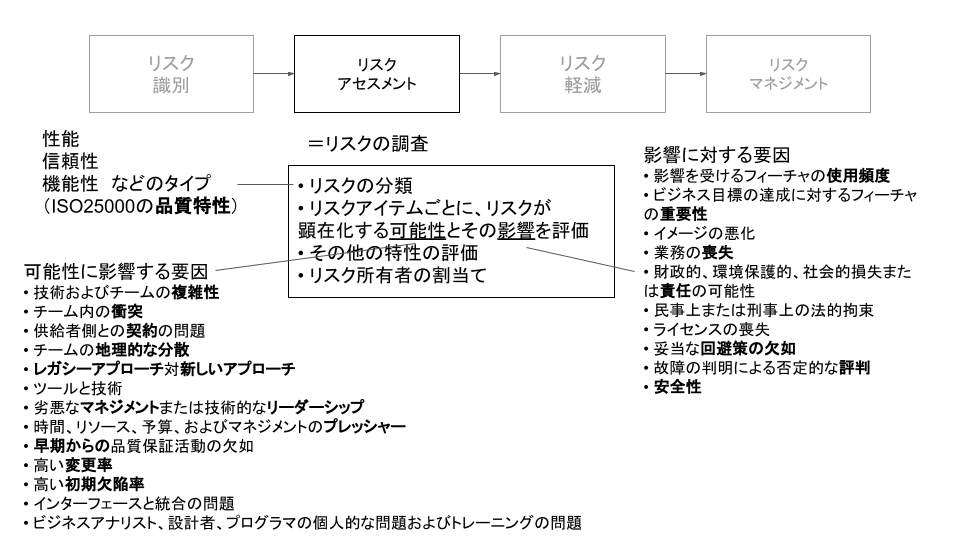 JSTQB AL TM (22).png