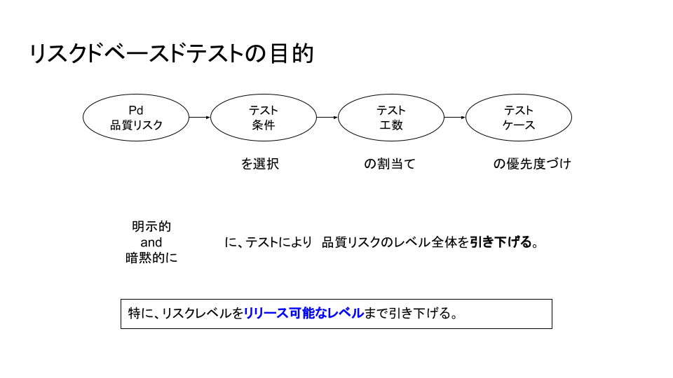 JSTQB AL TM (19).png
