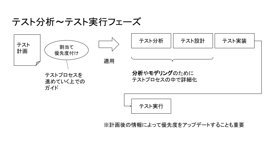 JSTQB AL TM (50).png