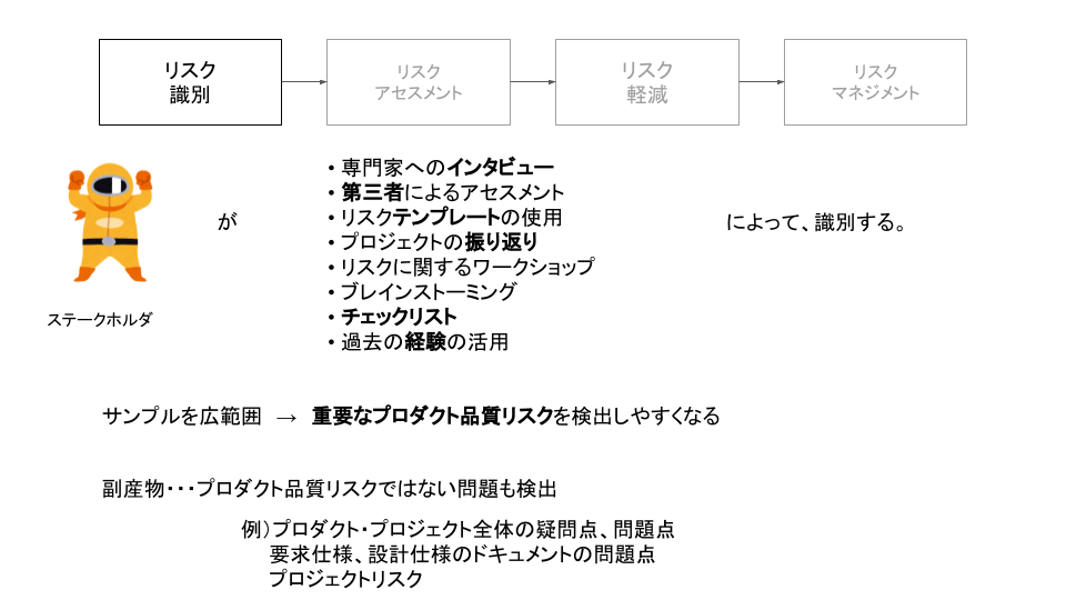 JSTQB AL TM (21).png