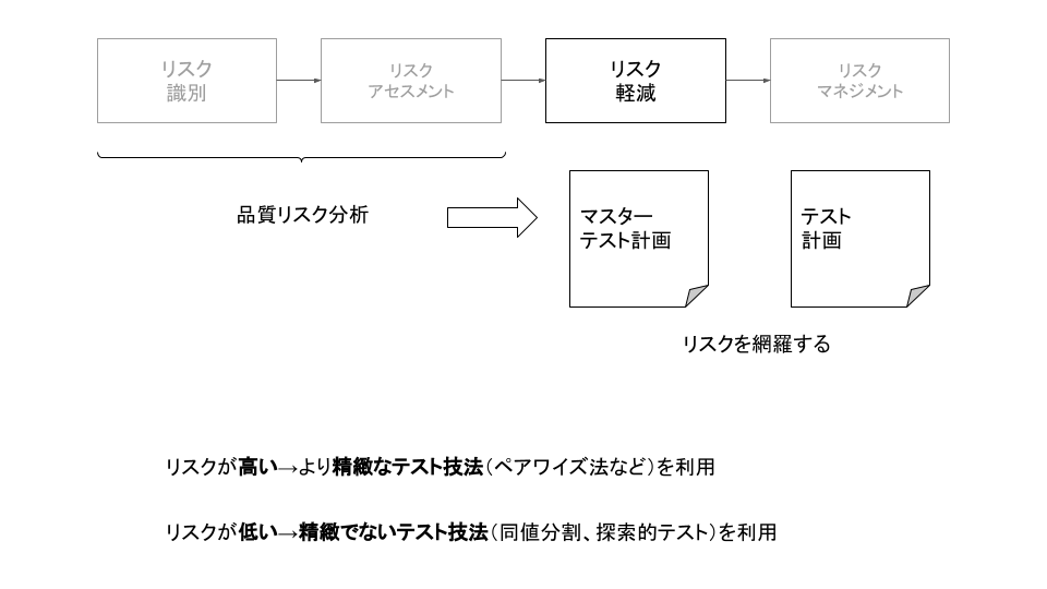 JSTQB AL TM (26).png