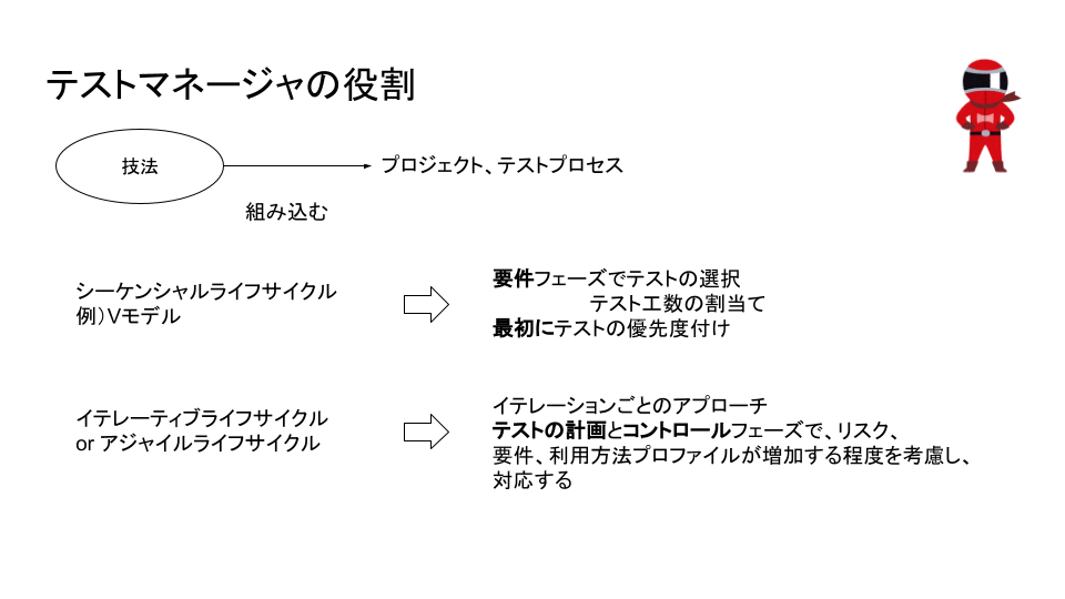 JSTQB AL TM (49).png