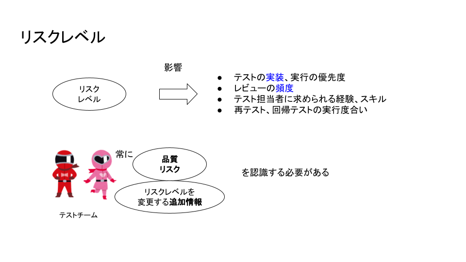 JSTQB AL TM (27).png