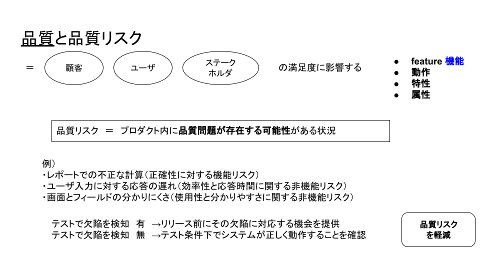 JSTQB AL TM (18).png