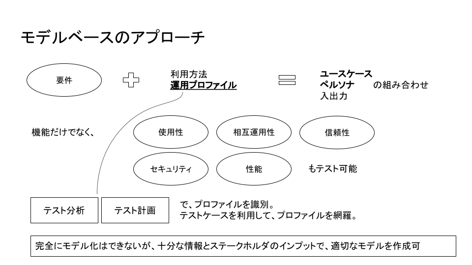 JSTQB AL TM (46).png