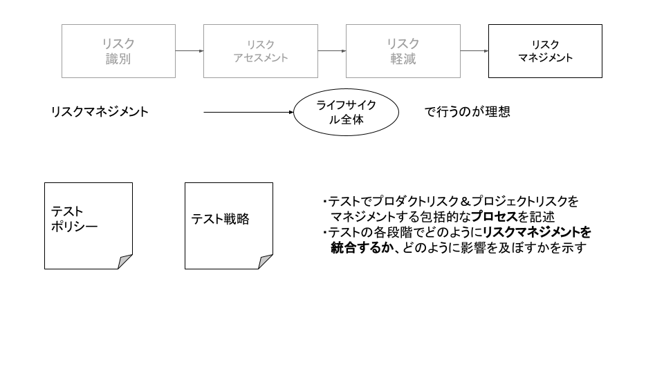 JSTQB AL TM (30).png