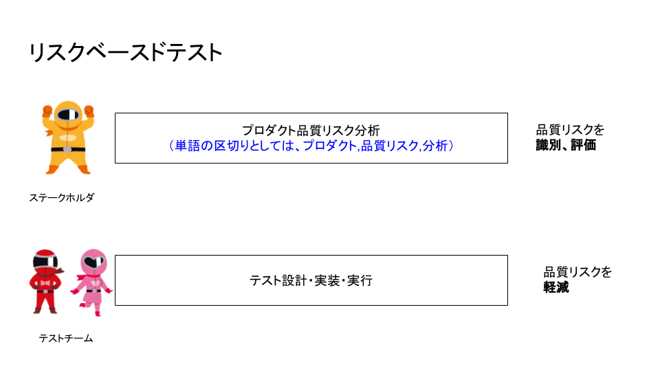 JSTQB AL TM (17).png