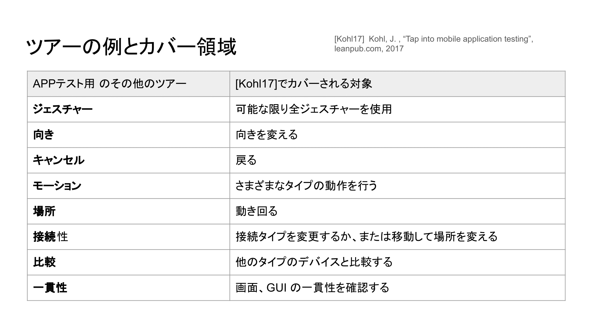 JSTQB CT-MAT-107.png
