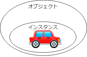 オブジェクト指向_オブジェクトとインスタンス.png