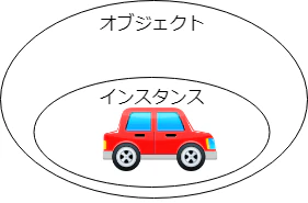 オブジェクト指向_オブジェクトとインスタンス.png