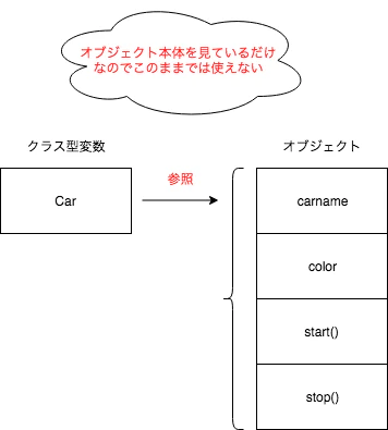 クラス型変数.png