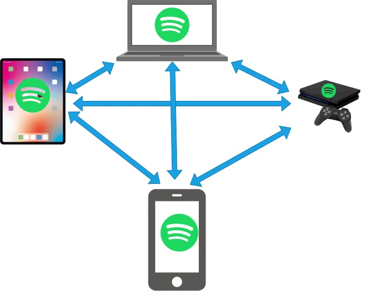 spotify_connect.jpg