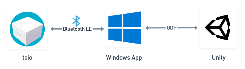 toioBleUnity.png