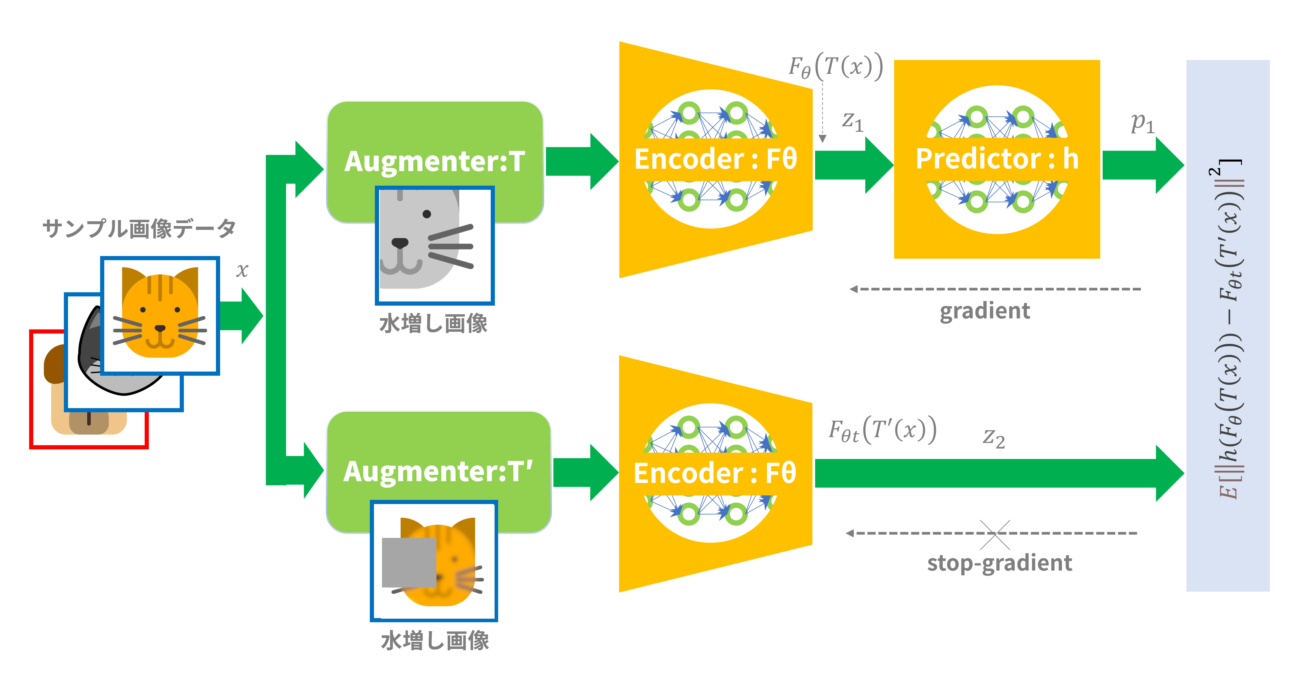 図4:Predicator:hの追加 図4:Predicator:hの追加