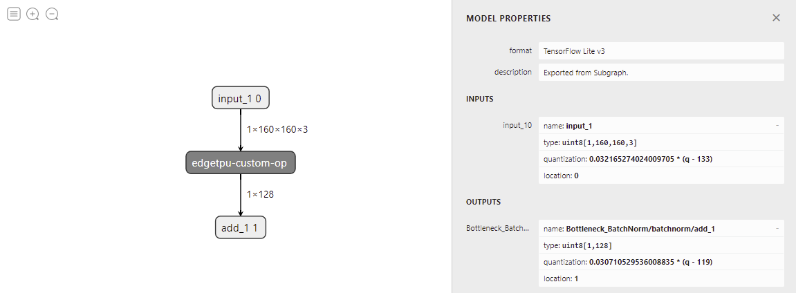 図4-2:facenet_keras_edgetpu.tfliteのネットワーク図 図4-2:facenet_keras_edgetpu.tfliteのネットワーク図