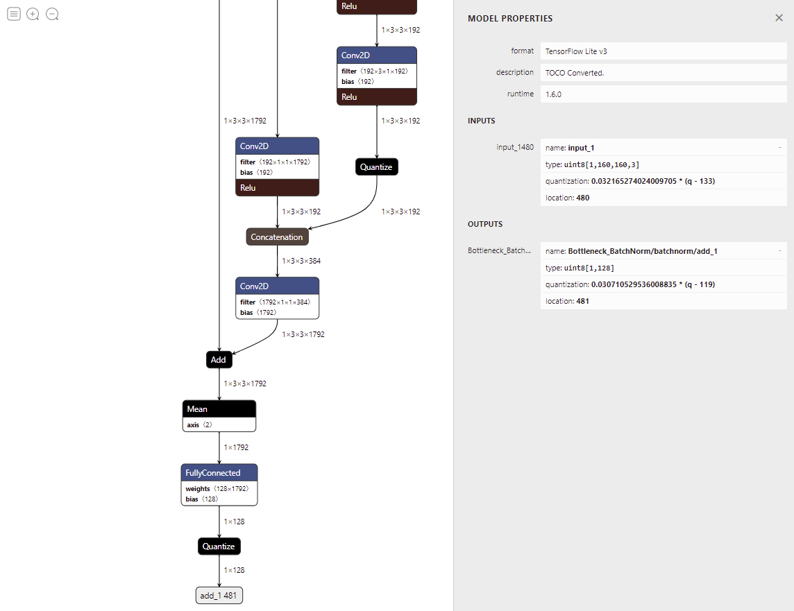 図4-1:facenet_keras.tfliteのネットワーク図 図4-1:facenet_keras.tfliteのネットワーク図