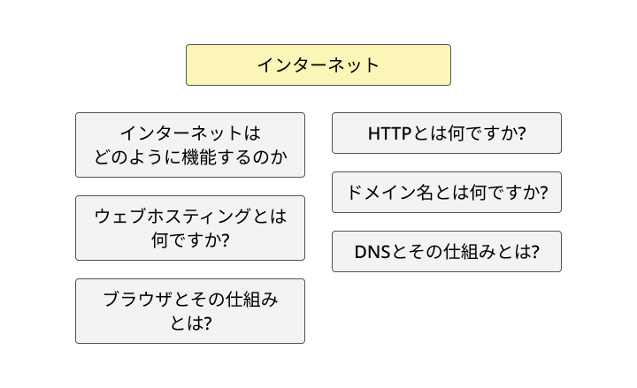 1-1_インターネットなど.png