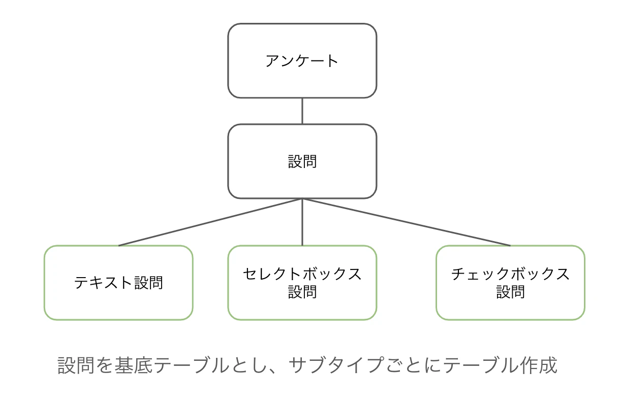 スクリーンショット 2023-12-07 0.06.57.png