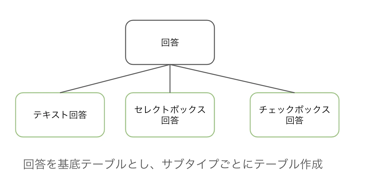 スクリーンショット 2023-12-07 0.07.47.png