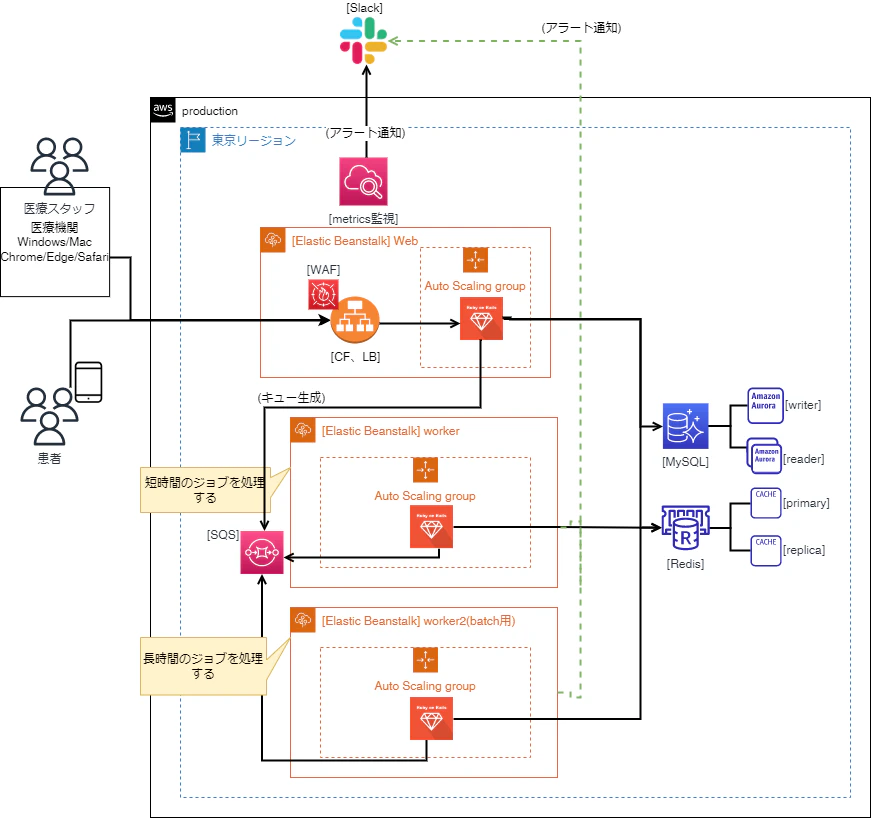 外部向けアーキテクチャ図.drawio (4).png