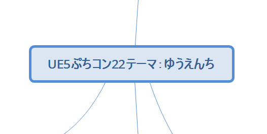 マインドマップ