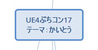 マインドマップ(https://qiita-image-store.s3.ap-northeast-1.amazonaws.com/0/165865/4e9bfe49-d8fe-a889-2612-d5a555a6fe0e.png)