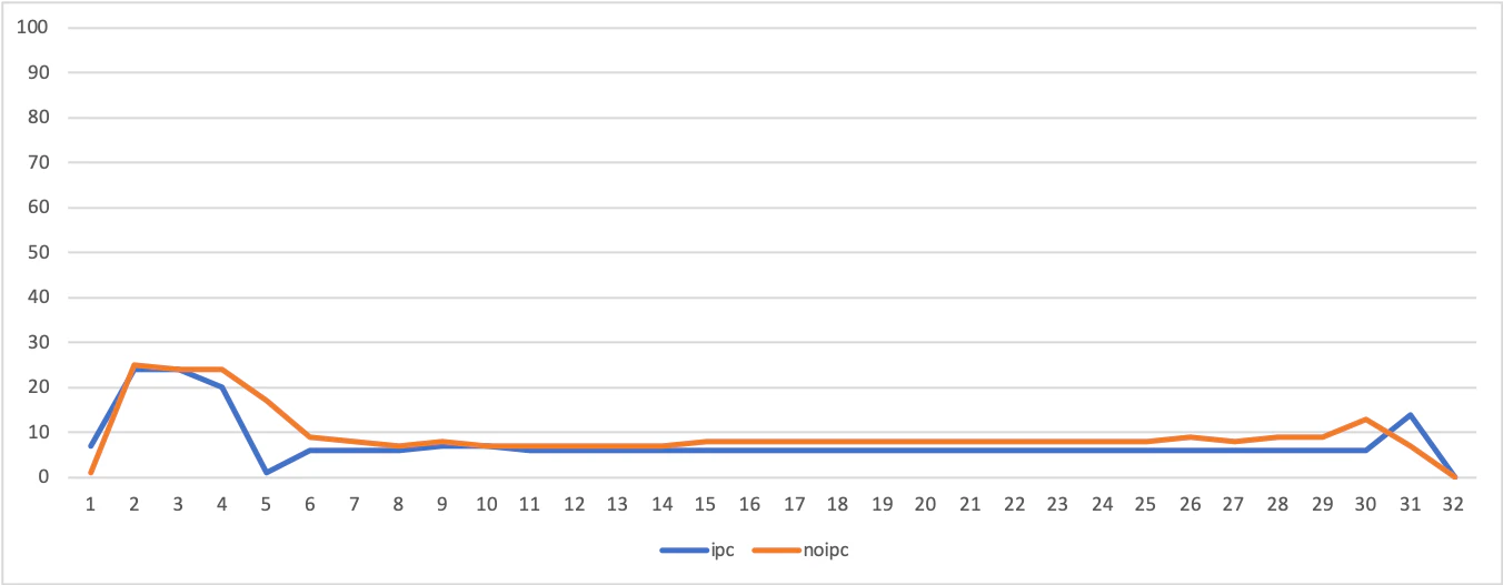 図cpu.png