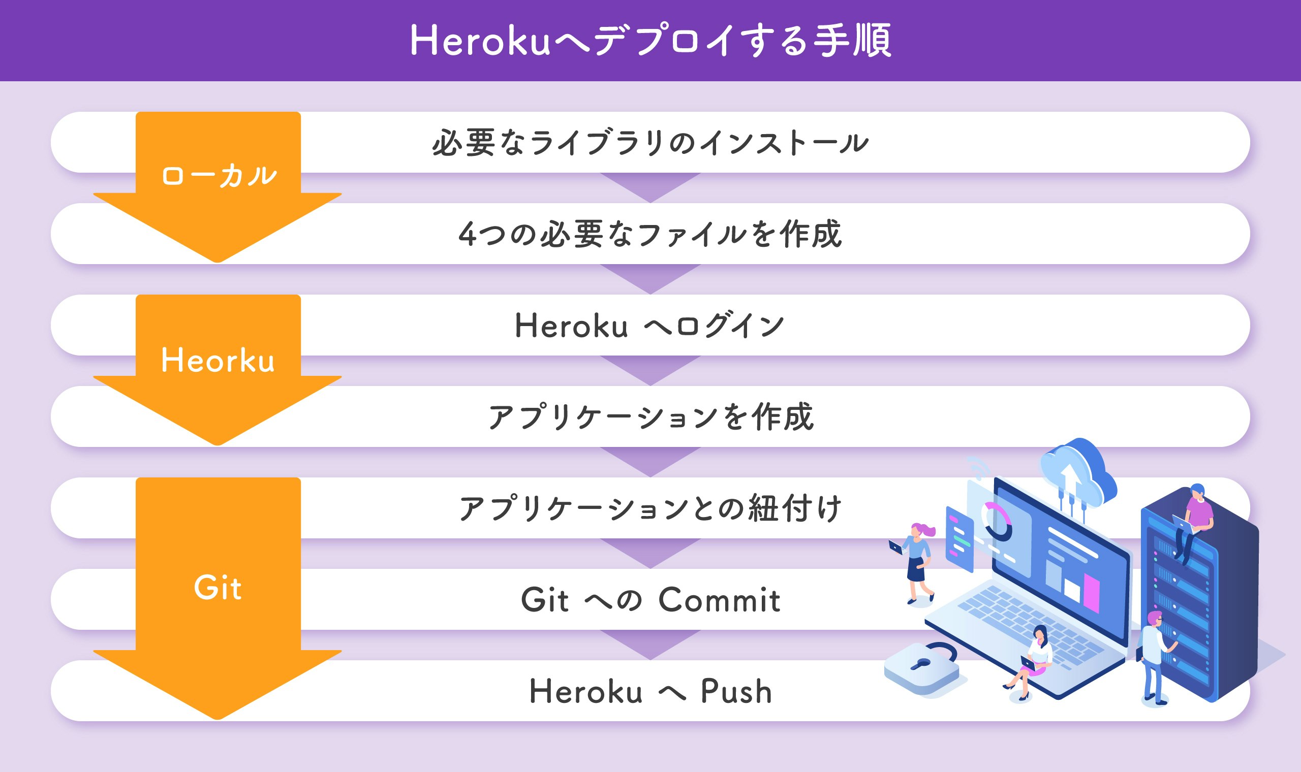 heroku_フロー図.jpg
