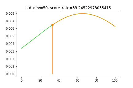 pass_point_rate_sd50.png