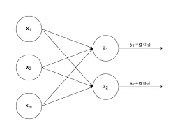 multiPerceptron.png