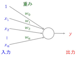 パーセプトロン.png