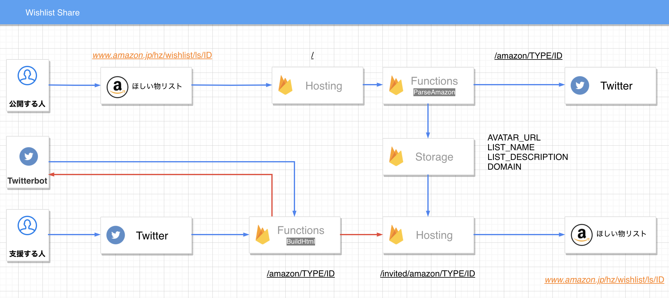 Diagram.png