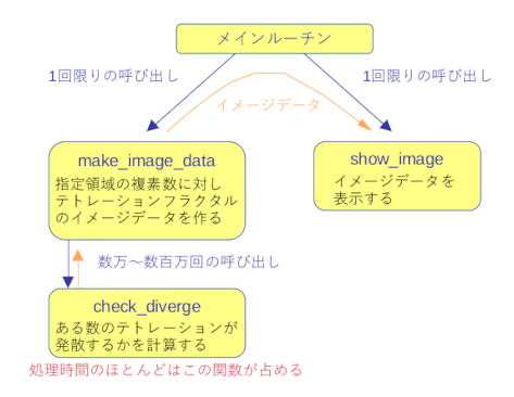 プログラムの構造図.png