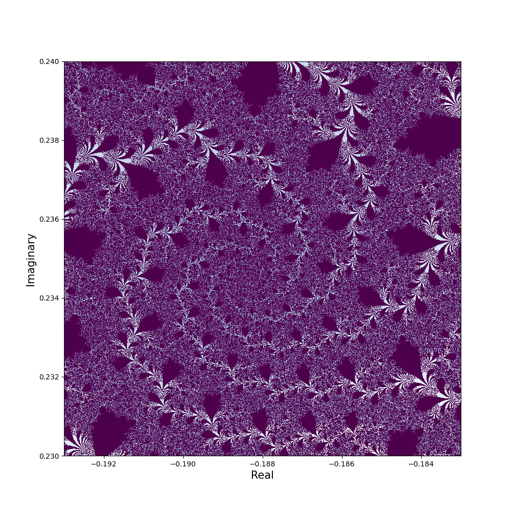 around_r-0.188_i0.235.png